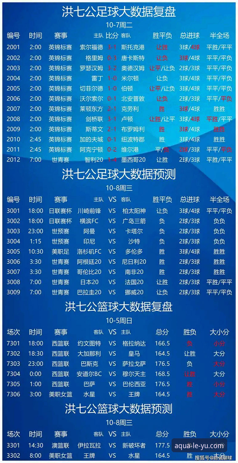 乐鱼体育赛事分析 乐鱼体育赛事分析详解:从数据看体育赛事的专业解读
